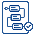Safety Management Process